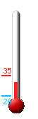 Currently: 32, Max: 35, Min: 26