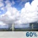 This Afternoon: A chance of showers and thunderstorms before 2pm, then showers and thunderstorms likely between 2pm and 4pm, then a slight chance of showers and thunderstorms between 4pm and 5pm. Partly sunny. High near 76, with temperatures falling to around 73 in the afternoon. West northwest wind 12 to 15 mph, with gusts as high as 24 mph. Chance of precipitation is 60%. New rainfall amounts between a tenth and quarter of an inch possible. This Afternoon: Chance Showers And Thunderstorms
