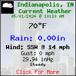 Current Weather Conditions in Indianapolis, IN