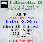 Current Weather Conditions in Indianapolis, IN