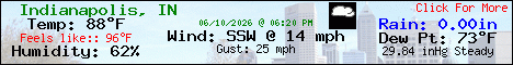 Current Weather Conditions in Indianapolis, IN